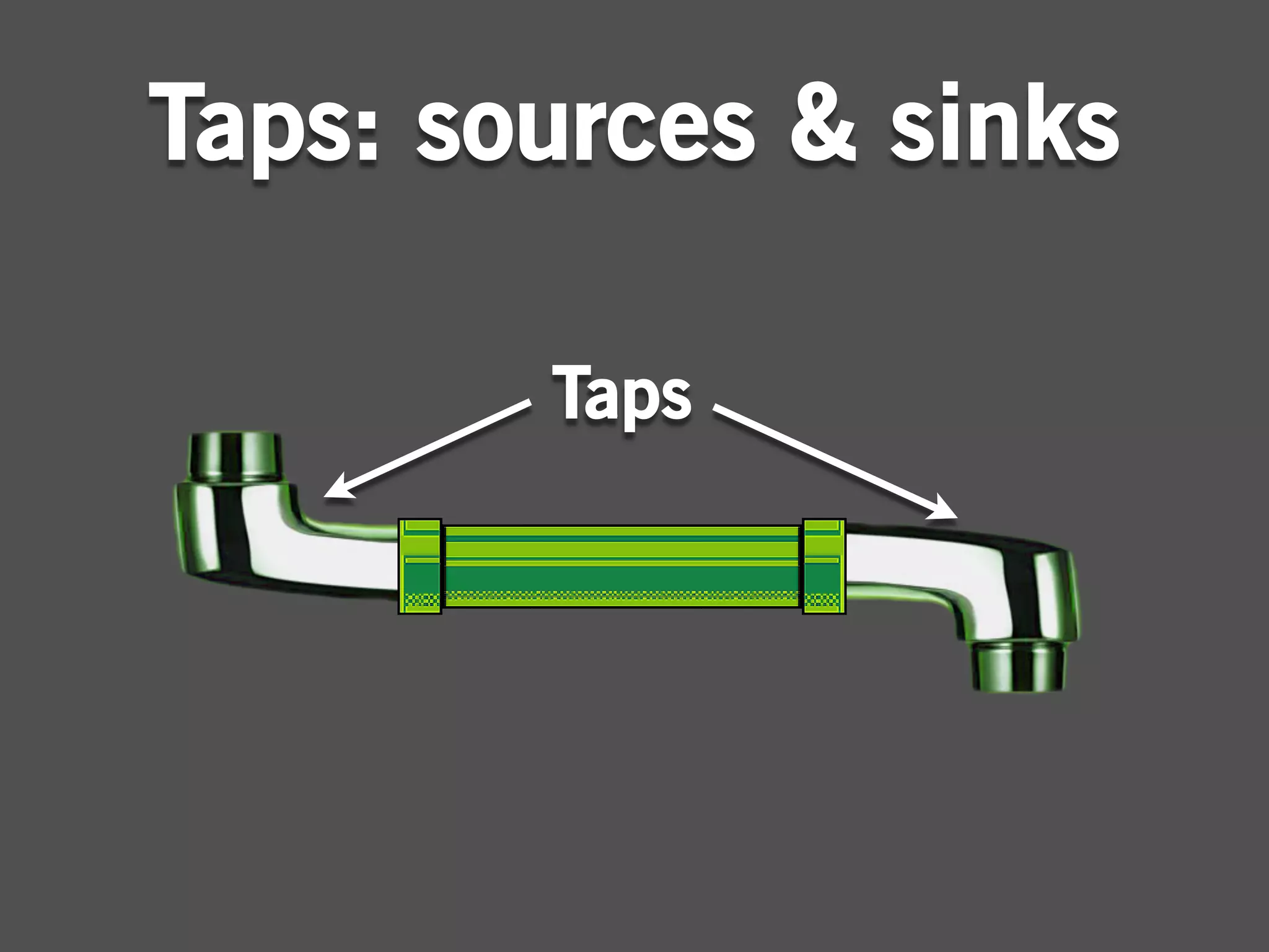 Taps: sources & sinks

        Taps
 