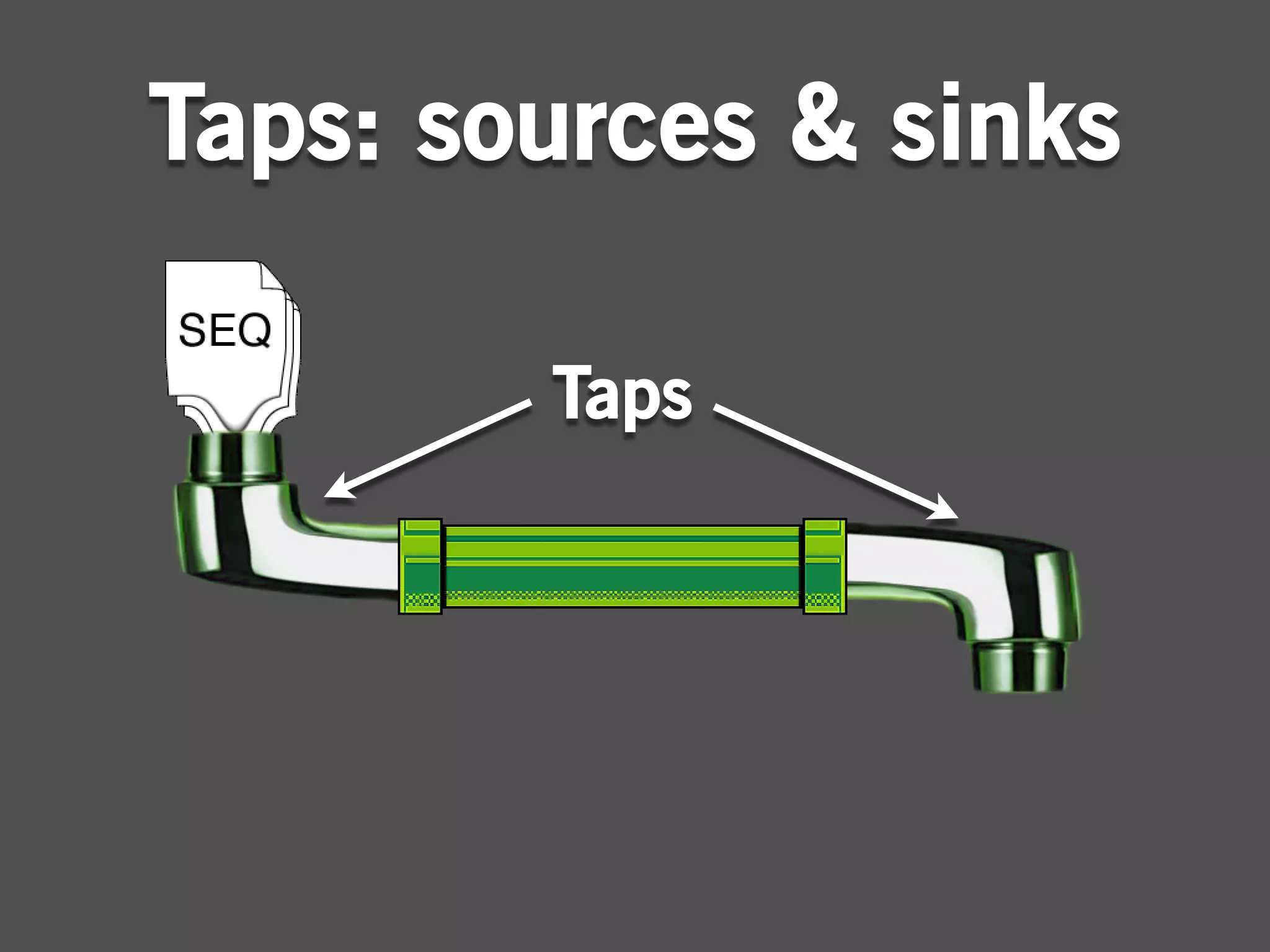 Taps: sources & sinks

        Taps
 