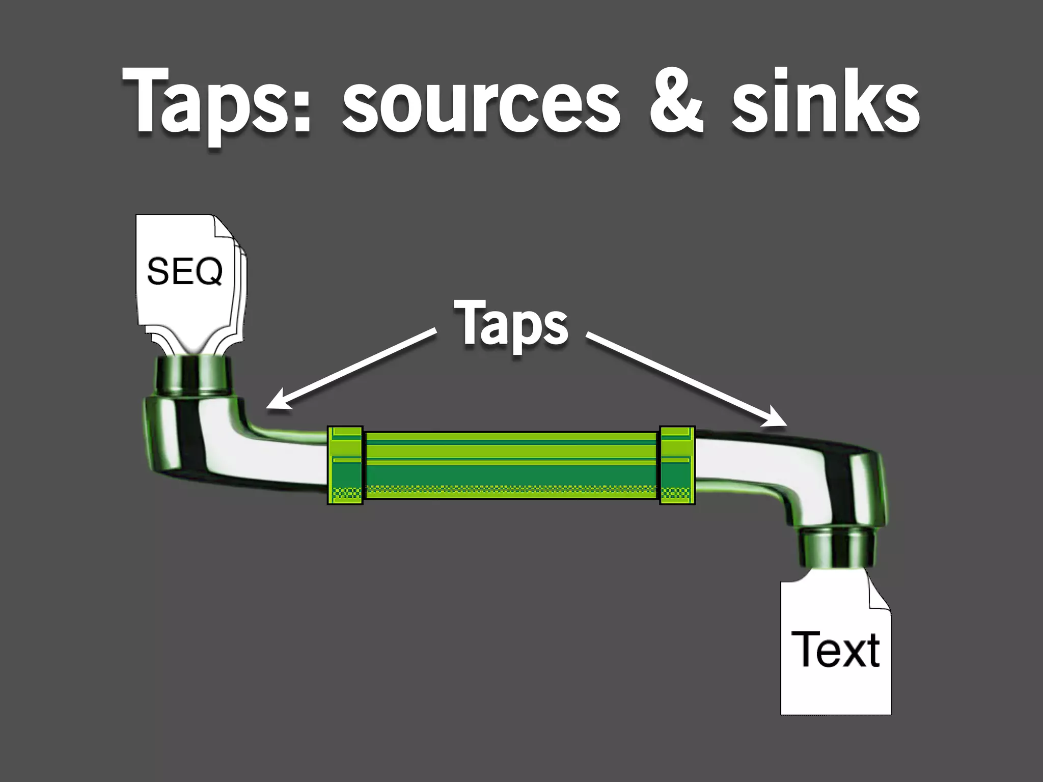 Taps: sources & sinks

        Taps
 
