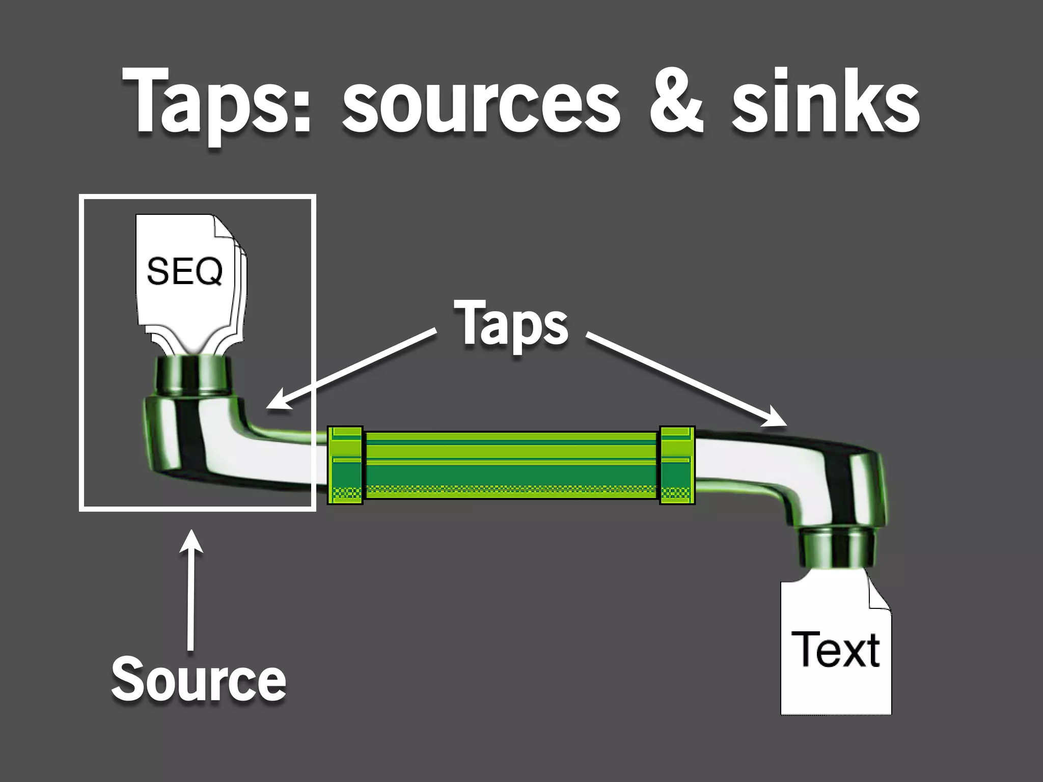 Taps: sources & sinks

         Taps




Source
 