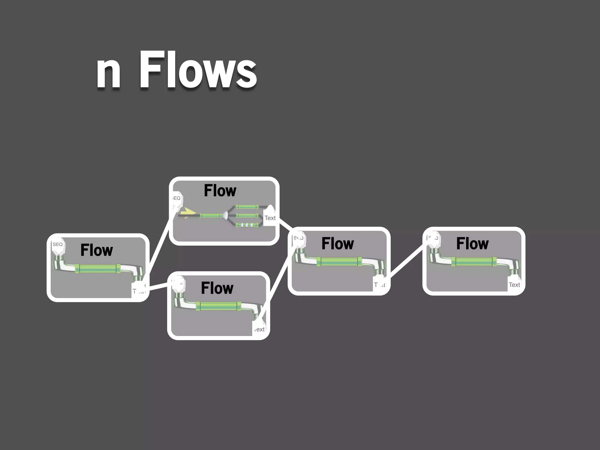 n Flows

       Flow


Flow          Flow   Flow

       Flow
 