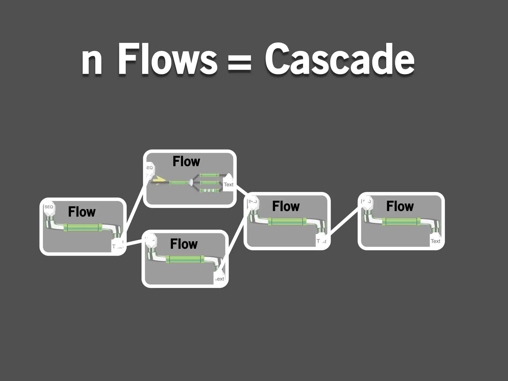 n Flows = Cascade

       Flow


Flow          Flow   Flow

       Flow
 