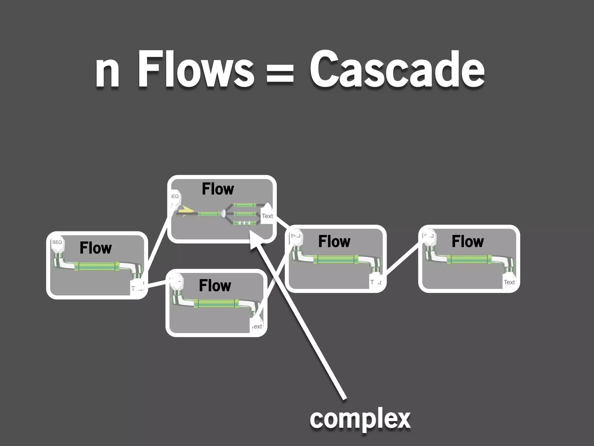 n Flows = Cascade

       Flow


Flow          Flow      Flow

       Flow




              complex
 