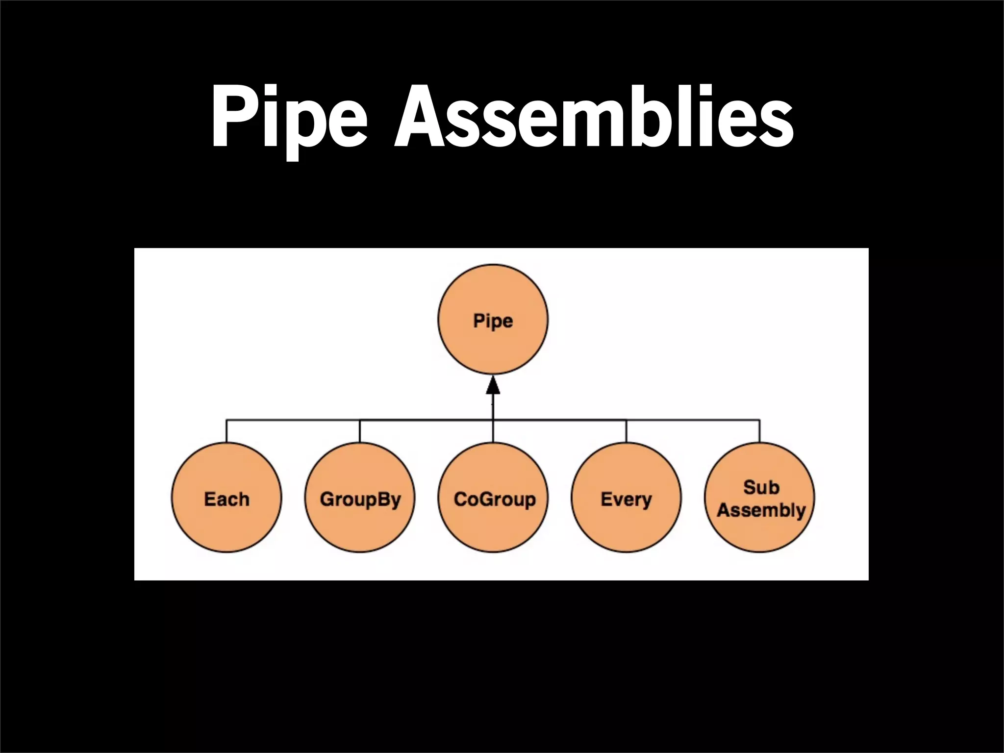 Pipe Assemblies
 
