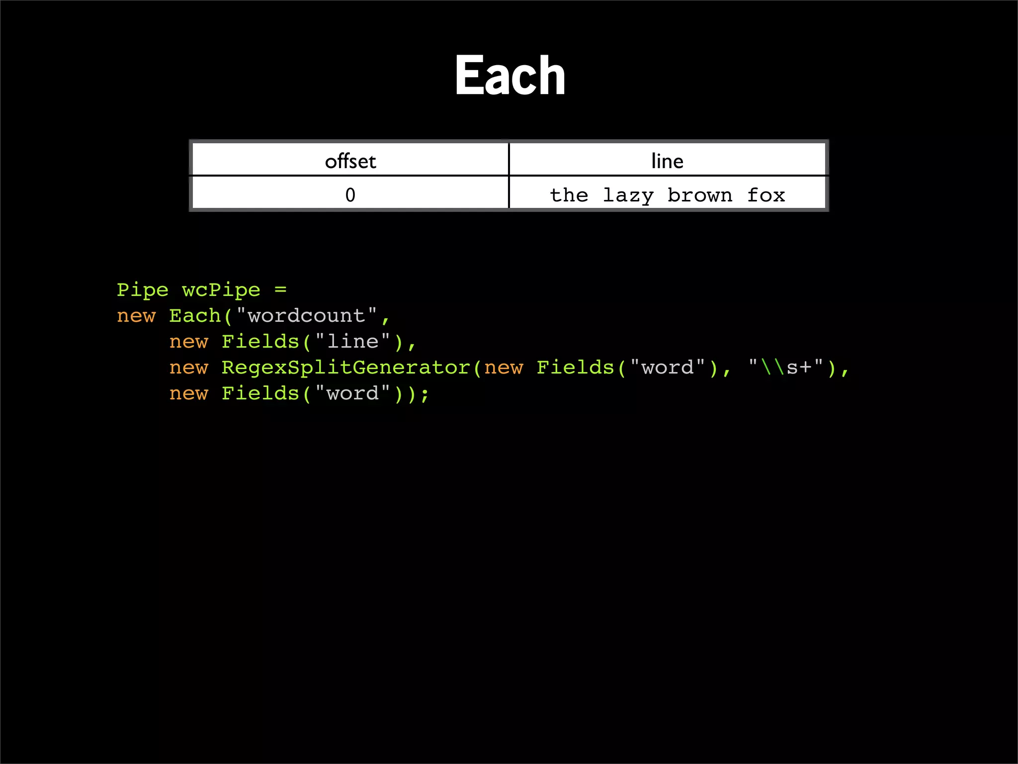 Each
               offset                   line
                 0              the lazy brown fox



Pipe wcPipe =
new Each("wordcount",
    new Fields("line"),
    new RegexSplitGenerator(new Fields("word"), "s+"),
    new Fields("word"));
 