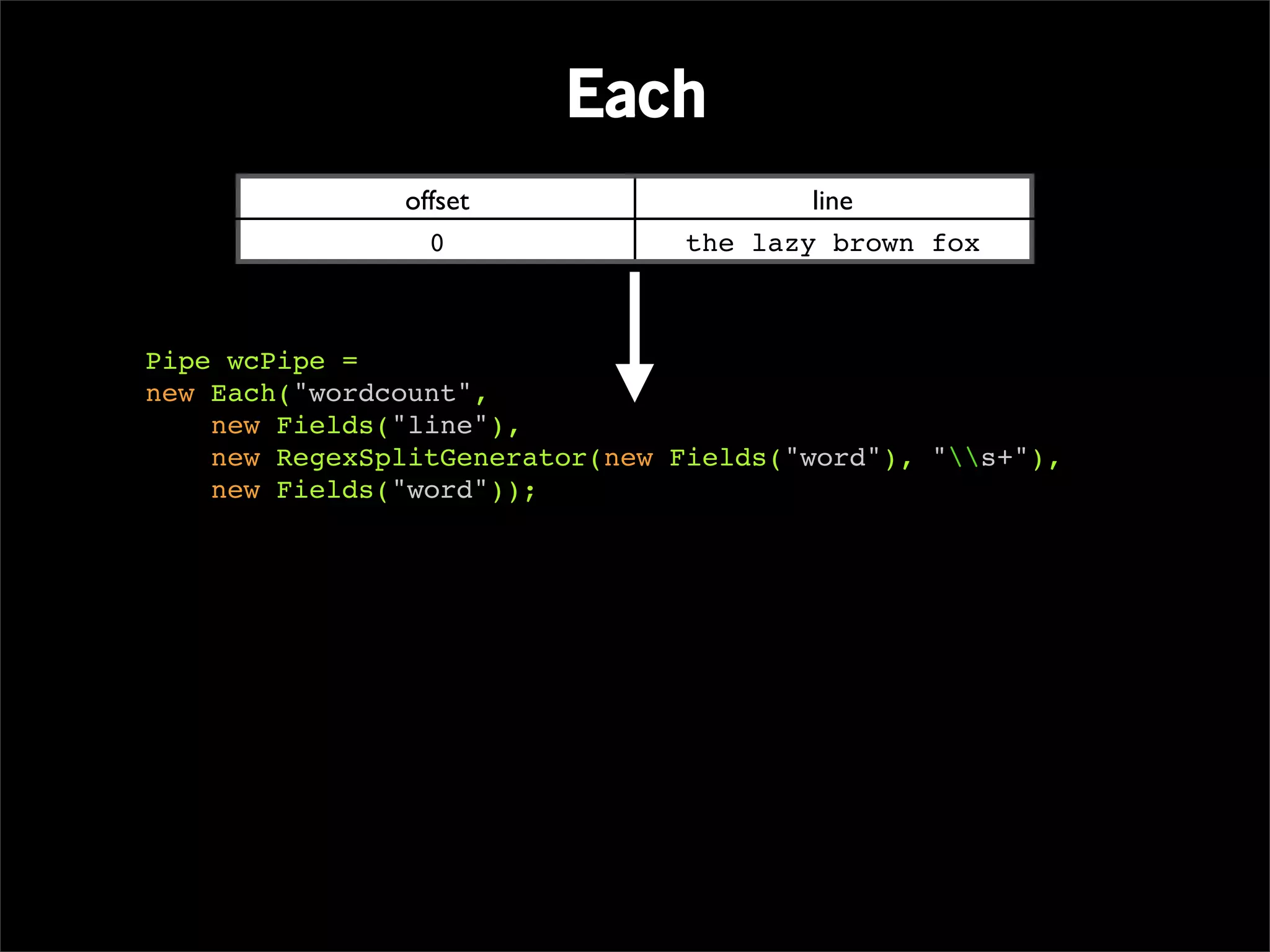 Each
               offset                   line
                 0              the lazy brown fox



Pipe wcPipe =
new Each("wordcount",
    new Fields("line"),
    new RegexSplitGenerator(new Fields("word"), "s+"),
    new Fields("word"));
 
