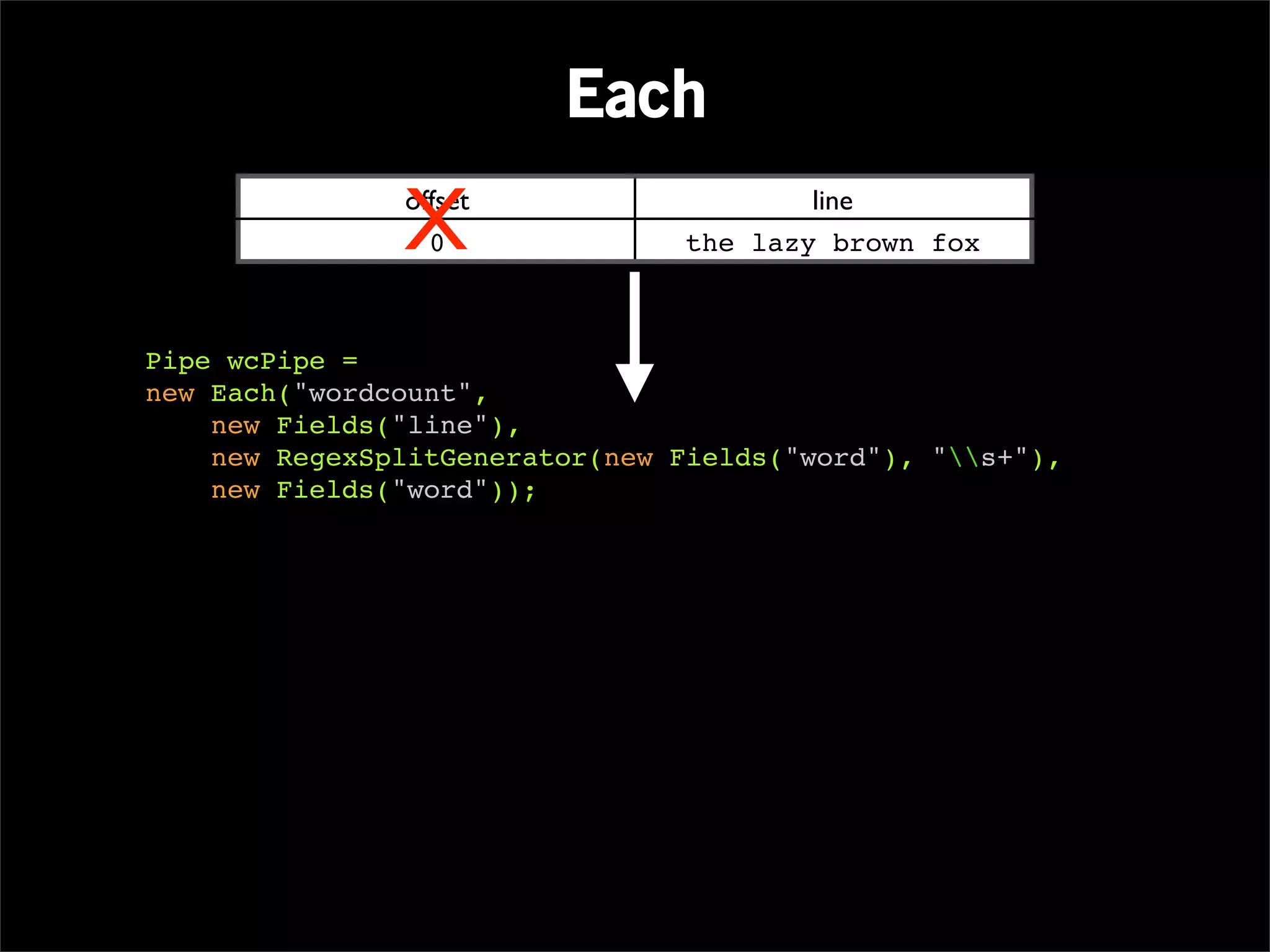 Each

               X
               offset
                 0
                                        line
                                the lazy brown fox



Pipe wcPipe =
new Each("wordcount",
    new Fields("line"),
    new RegexSplitGenerator(new Fields("word"), "s+"),
    new Fields("word"));
 