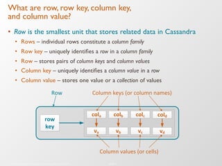 What are row, row key, column key, !
and column value?
•  Row is the smallest unit that stores related data in Cassandra
•  Rows – individual rows constitute a column family
•  Row key – uniquely identiﬁes a row in a column family
•  Row – stores pairs of column keys and column values
•  Column key – uniquely identiﬁes a column value in a row
•  Column value – stores one value or a collection of values
©2014 DataStax Training. Use only with permission. Slide 4
row$
key
va
cola
vb
colb
vc
colc
vd
cold
Column'keys'(or'column'names)Row
Column'values'(or'cells)
 
