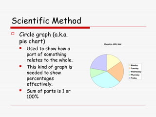 Pie Graph Examples In Science Foundation and Introduction to Chemistry 1 -Unit-1.ppt