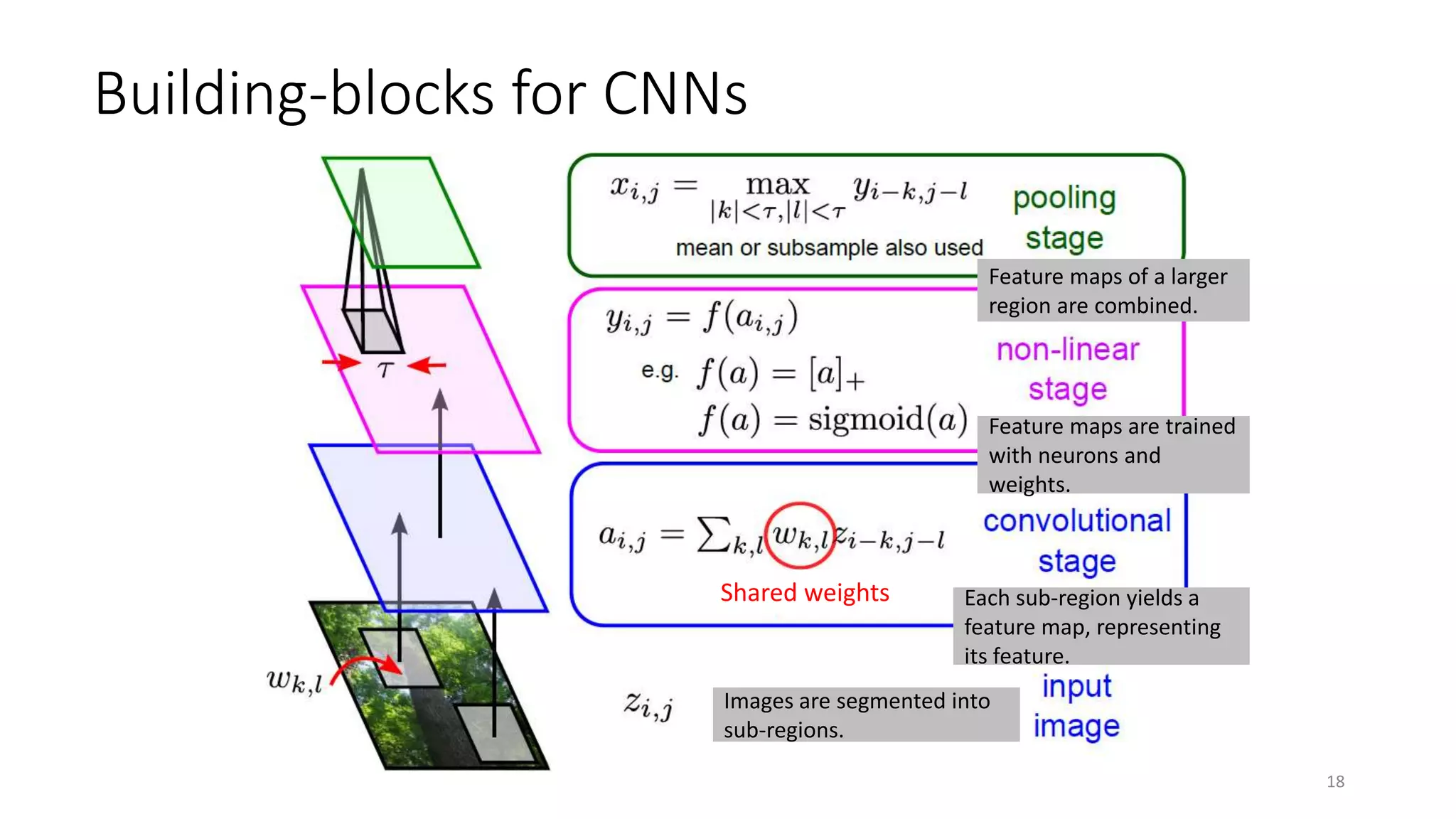 intro-to-cnn-April_2020.pptx | Artificial Intelligence | Technology ...