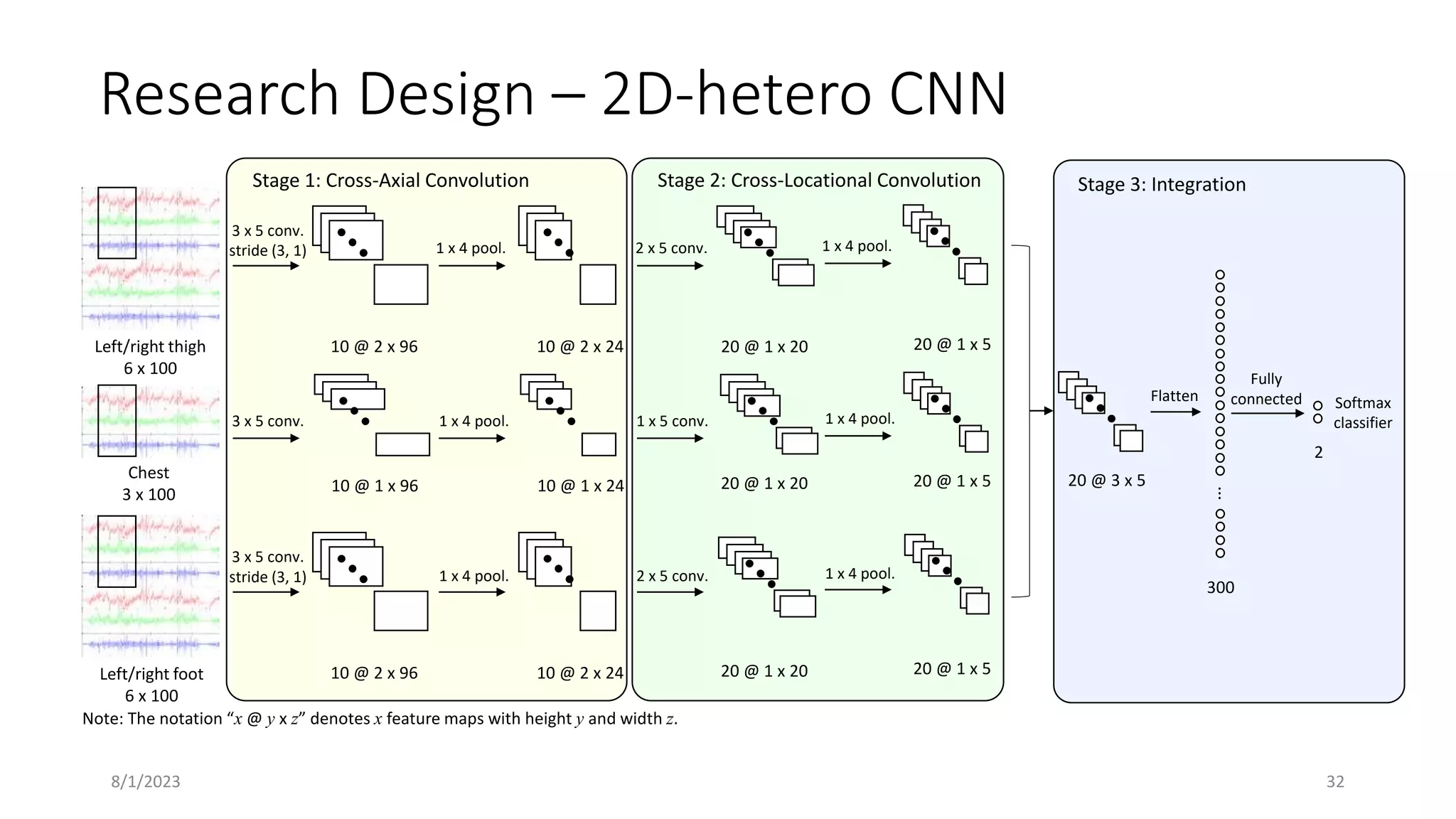 intro-to-cnn-April_2020.pptx | Artificial Intelligence | Technology ...