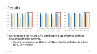 Results
• Our proposed 2D-hetero CNN significantly outperformed all three
sets of benchmark systems.
• Showing the advantage of 2D-hetero CNN over traditional feature-based and
1D/2D CNN methods.
8/1/2023 36
0.00
0.20
0.40
0.60
0.80
1.00
Precision Recall Specificity F-measure
2D-hetero CNN SVAR ARMS SPD
0.00
0.20
0.40
0.60
0.80
1.00
Precision Recall Specificity F-measure
2D-hetero CNN 2D-homo CNN 1D CNN
0.00
0.20
0.40
0.60
0.80
1.00
Precision Recall Specificity F-measure
2D-hetero CNN 2D-axial CNN 2D-loc CNN
 