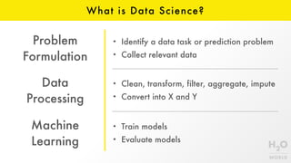 H2o World Intro To Data Science With Erin Ledell Ppt H2o World Intro To Data Science With Erin Ledell Ppt