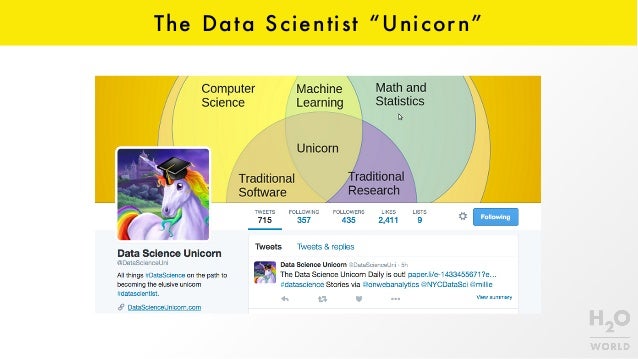 H2o World Intro To Data Science With Erin Ledell H2o World Intro To Data Science With Erin Ledell