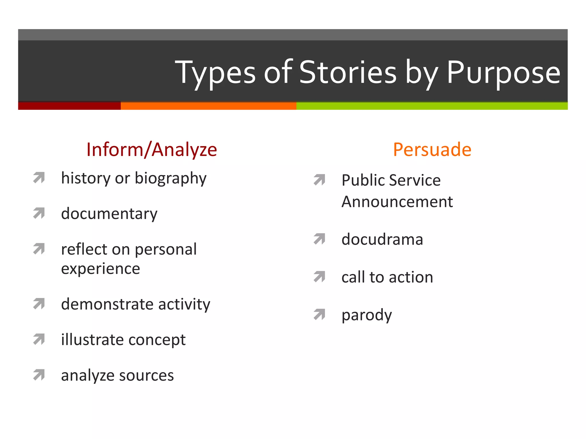 Types of Stories by Purpose

       Inform/Analyze                   Persuade
 history or biography        Public Service
                                Announcement
 documentary
                              docudrama
 reflect on personal
   experience                 call to action
 demonstrate activity
                              parody
 illustrate concept

 analyze sources
 