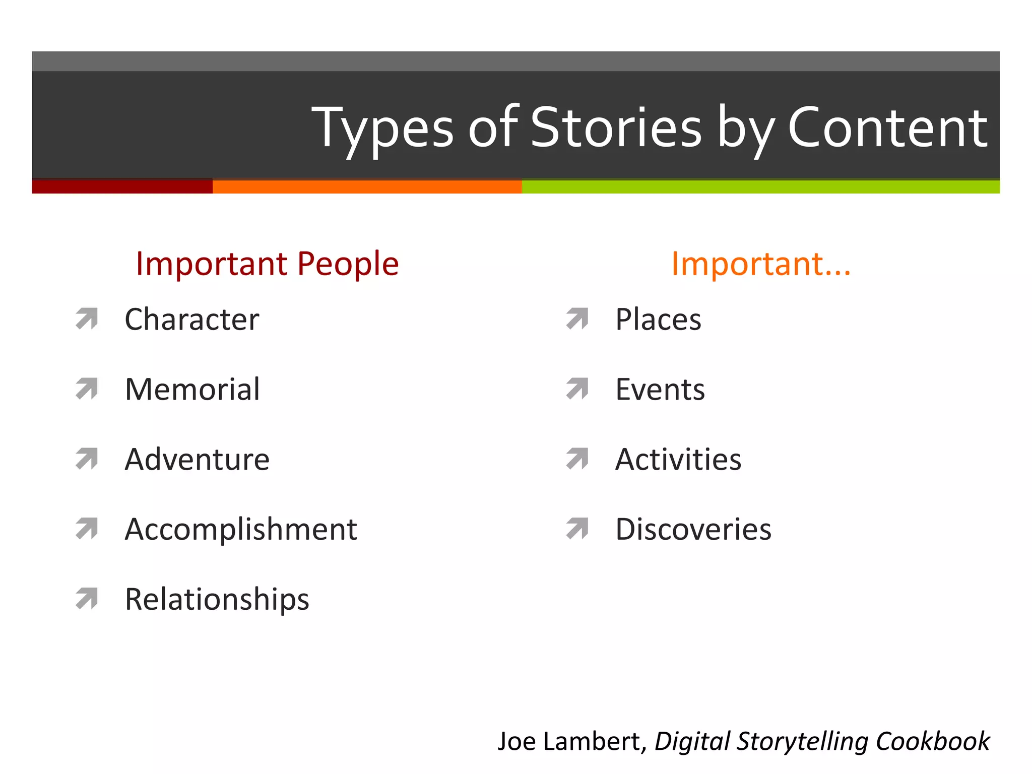 Types of Stories by Content

   Important People                    Important...
 Character                    Places

 Memorial                     Events

 Adventure                    Activities

 Accomplishment               Discoveries

 Relationships



                         Joe Lambert, Digital Storytelling Cookbook
 