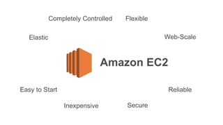 Amazon EC2
Elastic Web-Scale
Flexible
Inexpensive Secure
Reliable
Completely Controlled
Easy to Start
 