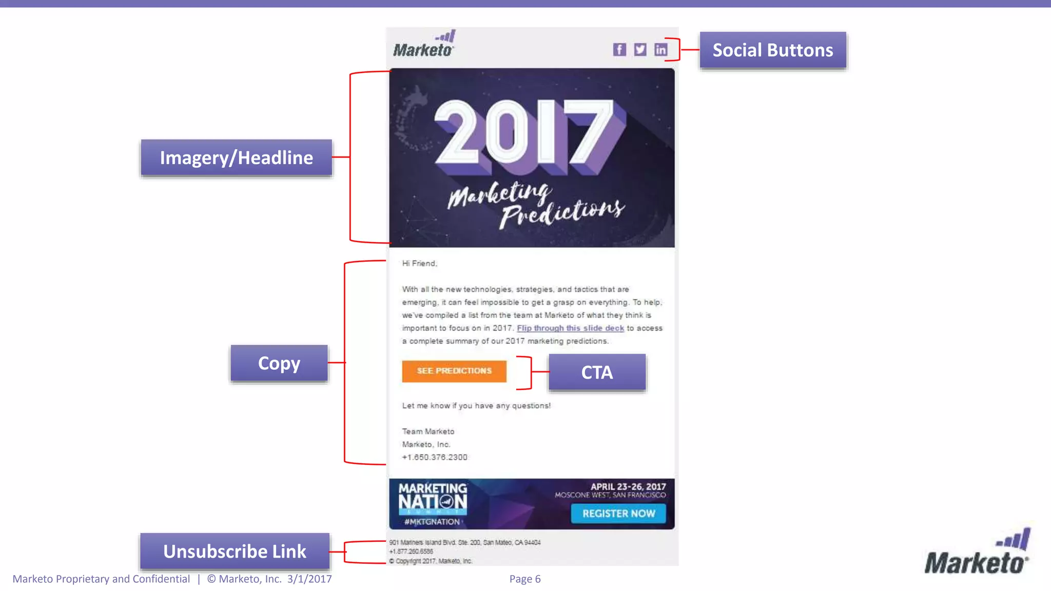 Page 6Marketo Proprietary and Confidential | © Marketo, Inc. 3/1/2017
Imagery/Headline
Copy CTA
Social Buttons
Unsubscribe Link
 
