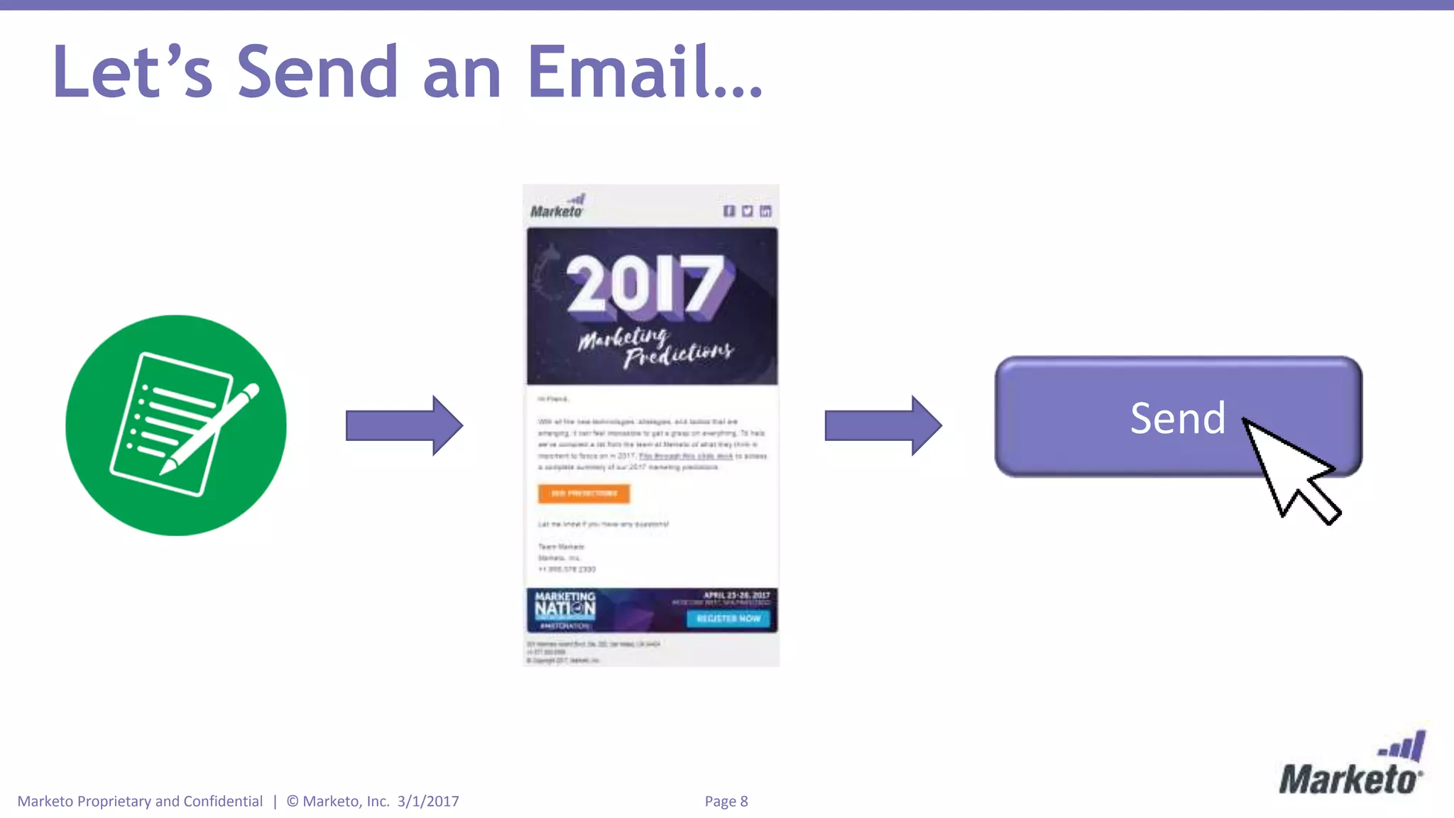 Page 8Marketo Proprietary and Confidential | © Marketo, Inc. 3/1/2017
Let’s Send an Email…
Send
 