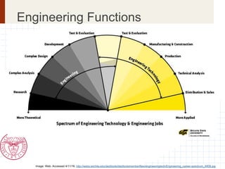 Introduction to-Engineering---Kuczenski.pdf