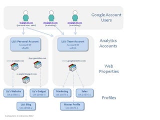Computers in Libraries 2012
 