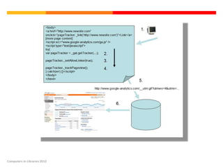 Computers in Libraries 2012
 
