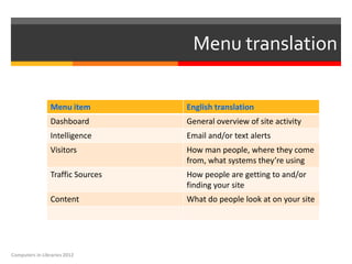Menu translation

                Menu item         English translation
                Dashboard         General overview of site activity
                Intelligence      Email and/or text alerts
                Visitors          How man people, where they come
                                  from, what systems they’re using
                Traffic Sources   How people are getting to and/or
                                  finding your site
                Content           What do people look at on your site




Computers in Libraries 2012
 