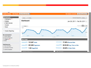 Computers in Libraries 2012
 