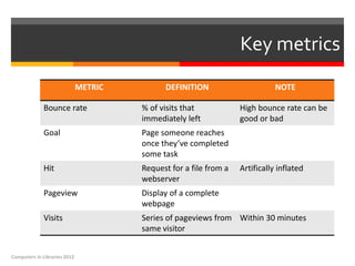 Key metrics
                              METRIC         DEFINITION                       NOTE

             Bounce rate               % of visits that            High bounce rate can be
                                       immediately left            good or bad
             Goal                      Page someone reaches
                                       once they’ve completed
                                       some task
             Hit                       Request for a file from a   Artifically inflated
                                       webserver
             Pageview                  Display of a complete
                                       webpage
             Visits                    Series of pageviews from Within 30 minutes
                                       same visitor


Computers in Libraries 2012
 