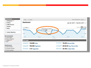 Computers in Libraries 2012
 