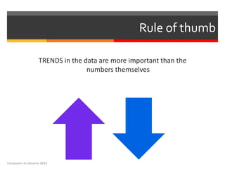 Rule of thumb

                     TRENDS in the data are more important than the
                                    numbers themselves




Computers in Libraries 2012
 