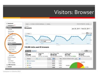 Visitors: Browser




Computers in Libraries 2012
 
