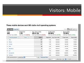 Visitors: Mobile




Computers in Libraries 2012
 