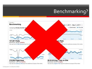 Benchmarking?




Computers in Libraries 2012
 