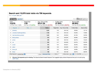 Computers in Libraries 2012
 