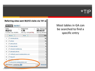 *TIP

                              Most tables in GA can
                              be searched to find a
                                  specific entry




Computers in Libraries 2012
 