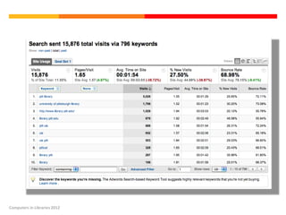 Computers in Libraries 2012
 