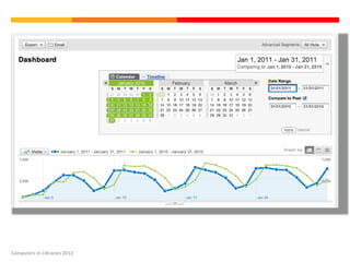 Computers in Libraries 2012
 