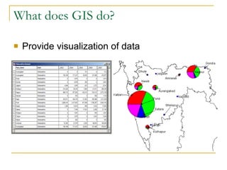 What does GIS do? Provide visualization of data 