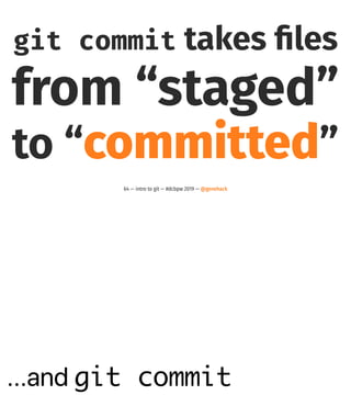 ...and git commit
git commit takes ﬁles
from “staged”
to “committed”
64 — intro to git — #dcbpw 2019 — @genehack
 