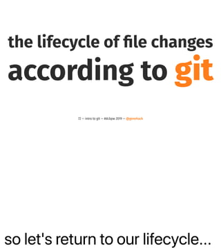 so let's return to our lifecycle...
the lifecycle of ﬁle changes
according to git
72 — intro to git — #dcbpw 2019 — @genehack
 