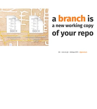 a branch is
a new working copy
of your repo
88 — intro to git — #dcbpw 2019 — @genehack
 
