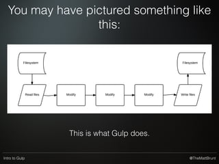 @TheMattBruntIntro to Gulp
In your head, picture a
build system
It should take ﬁles, modify them in a few ways,
then output the results.
 