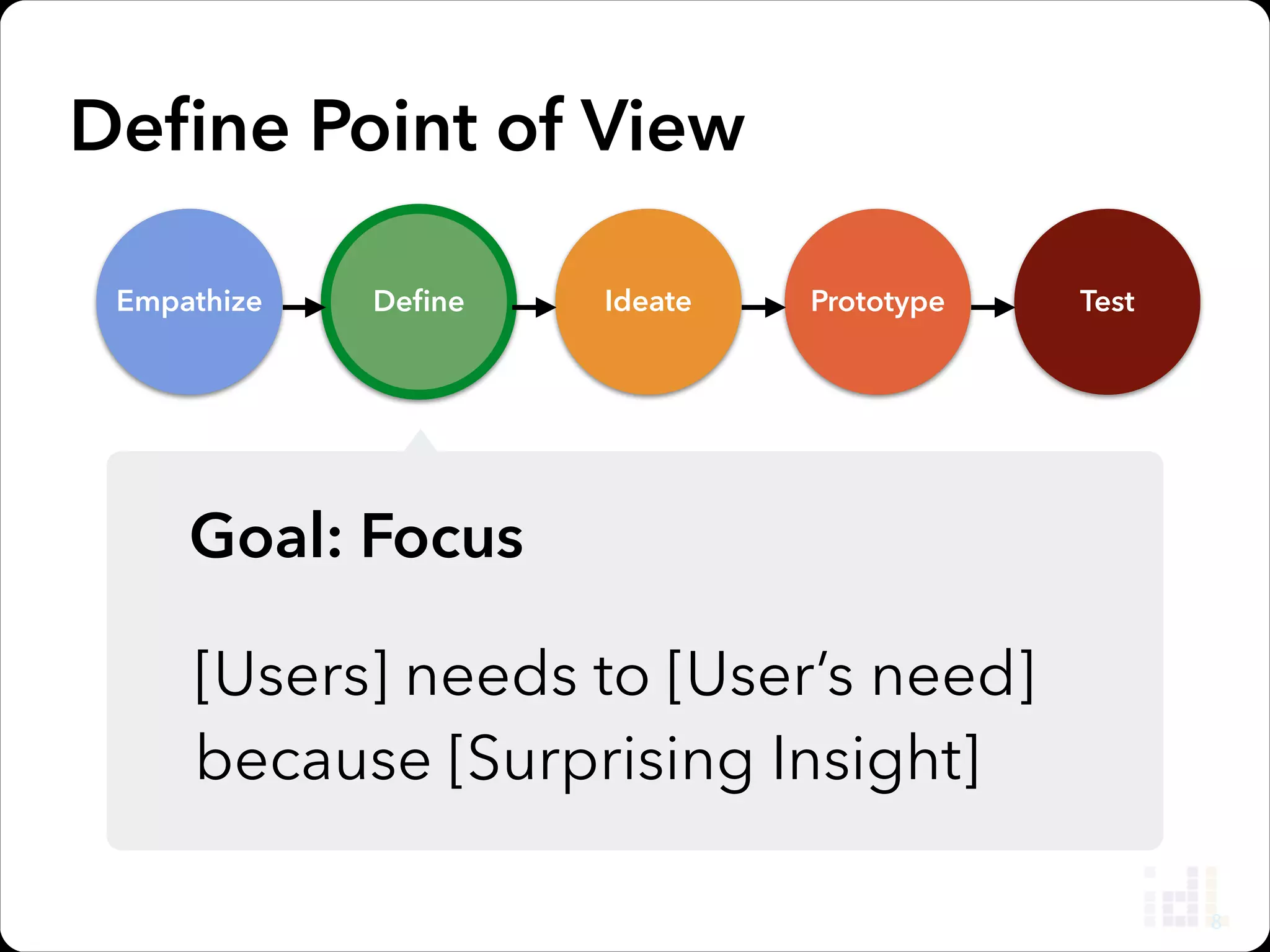 Ideate/Brainstorming
Empathize

Deﬁne

IDEO Brainstorming Rules
- Be Visual
- Defer Judgement
- Encourage Wild Ideas
- Build on the Ideas of Others
- Go for Quantity
- One Conversation at a time
- Stay focused on the topic

13

Ideate

Prototype

Test

 