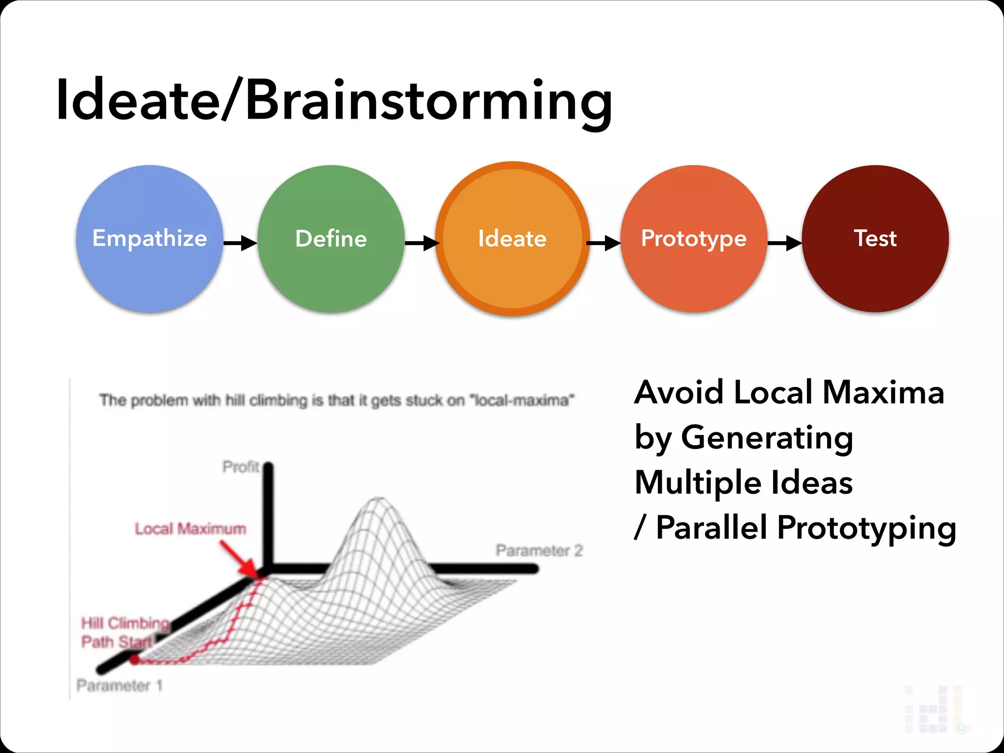 Design Thinking
Empathize

Deﬁne

Ideate

A prototype is any
representation of a design
idea regardless of medium.
Buxton, Sketching User Experiences

14

Prototype

Test

- Completion not Required
- Easy to Change
- Gets to Retire

 