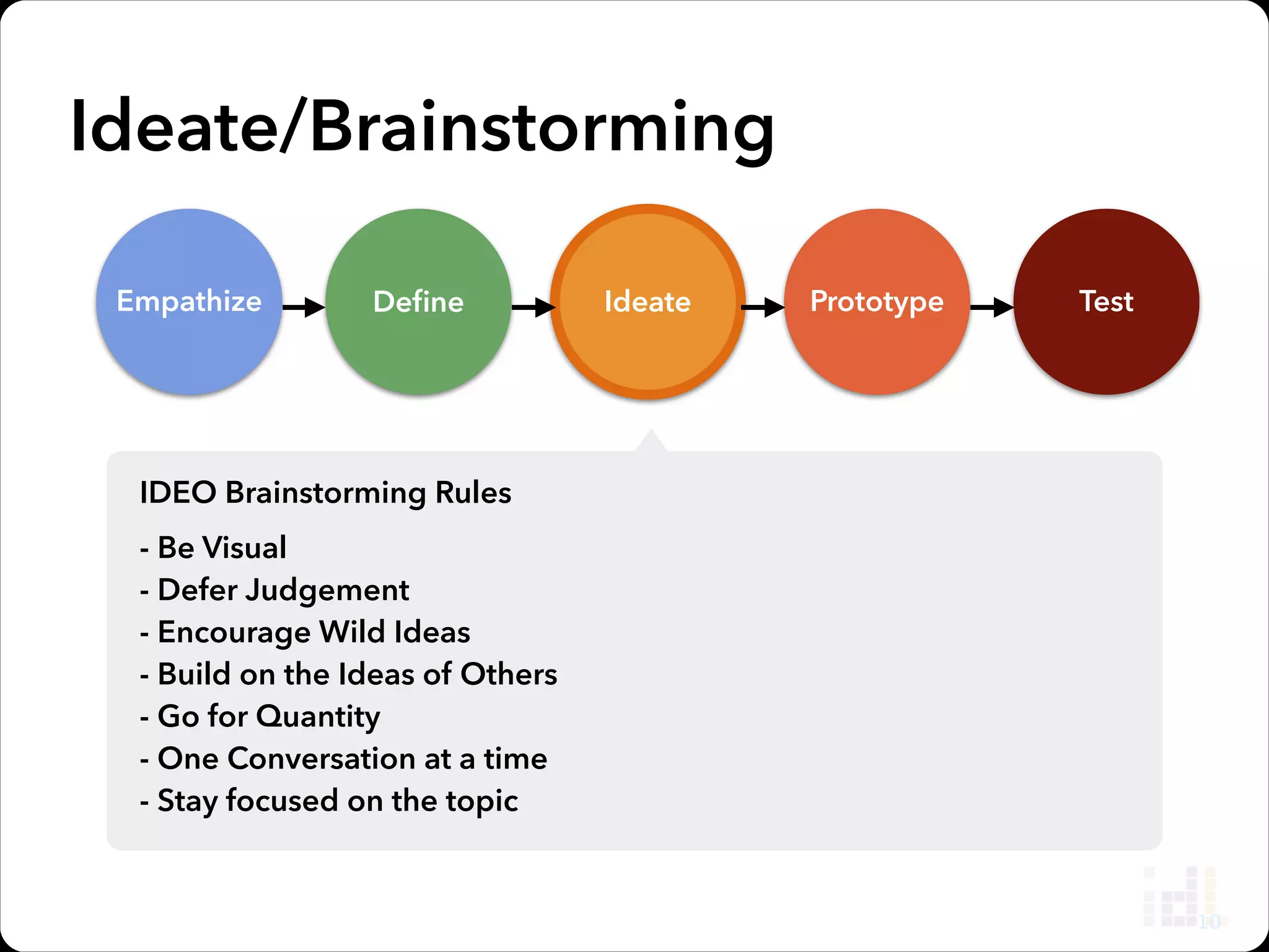 Various Prototyping Methods
Fidelity
Functional Prototypes
Digital Mock-ups
Paper Prototyping
Storyboarding
Time

15

 