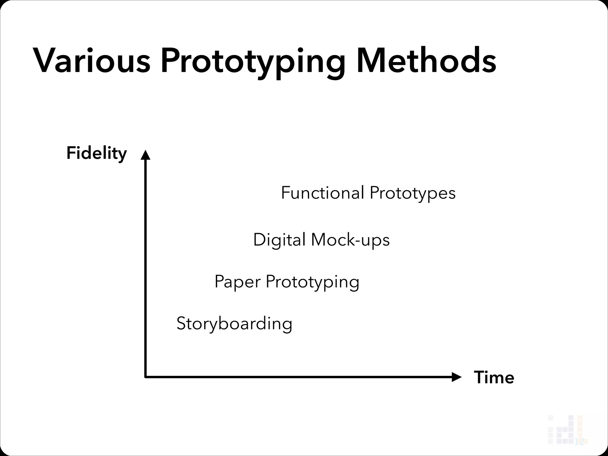 Paper Prototyping

18

 
