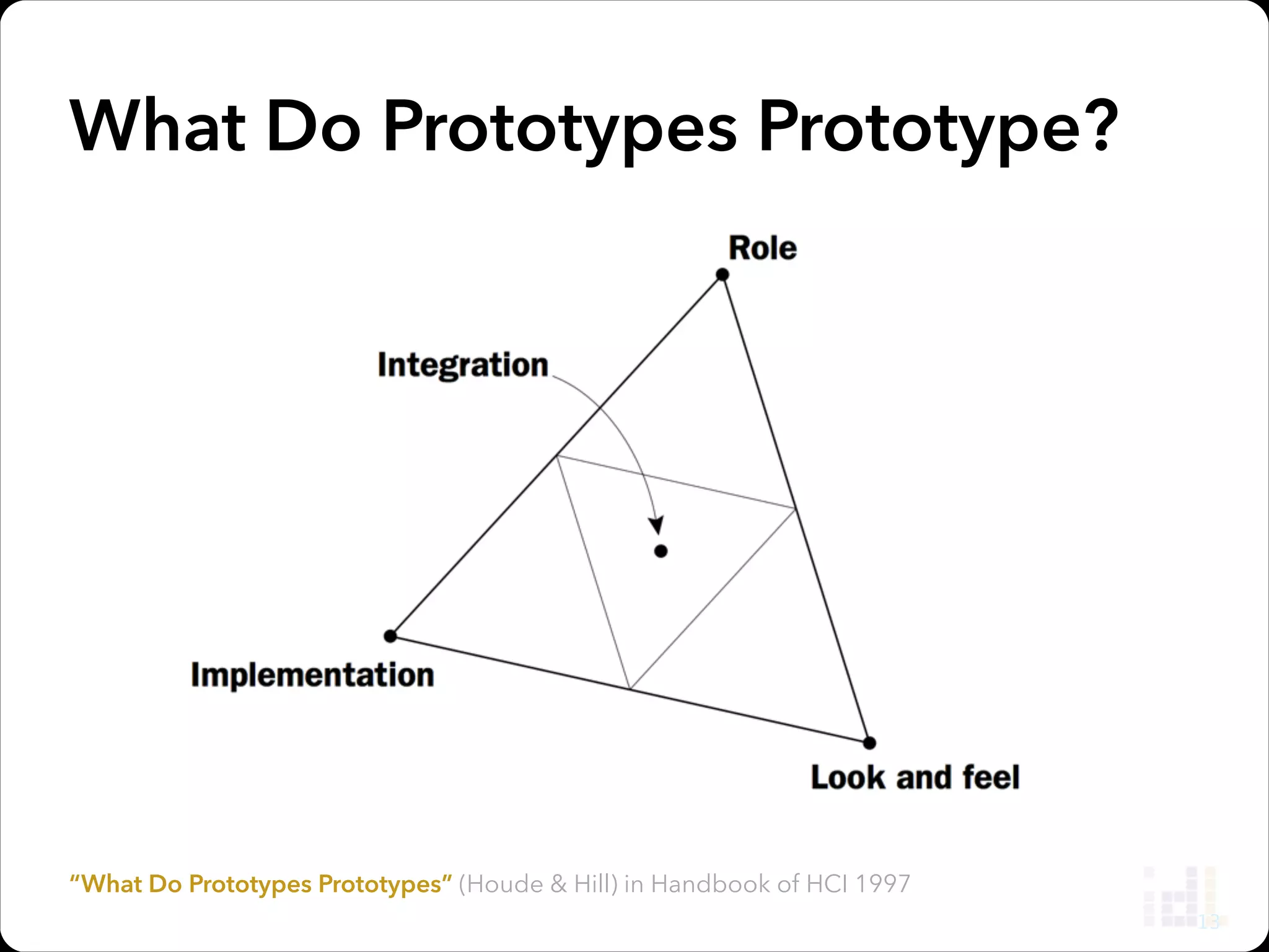 Video Prototyping

Apple’s Knowledge Navigator  
http://youtu.be/QRH8eimU_20
19

 