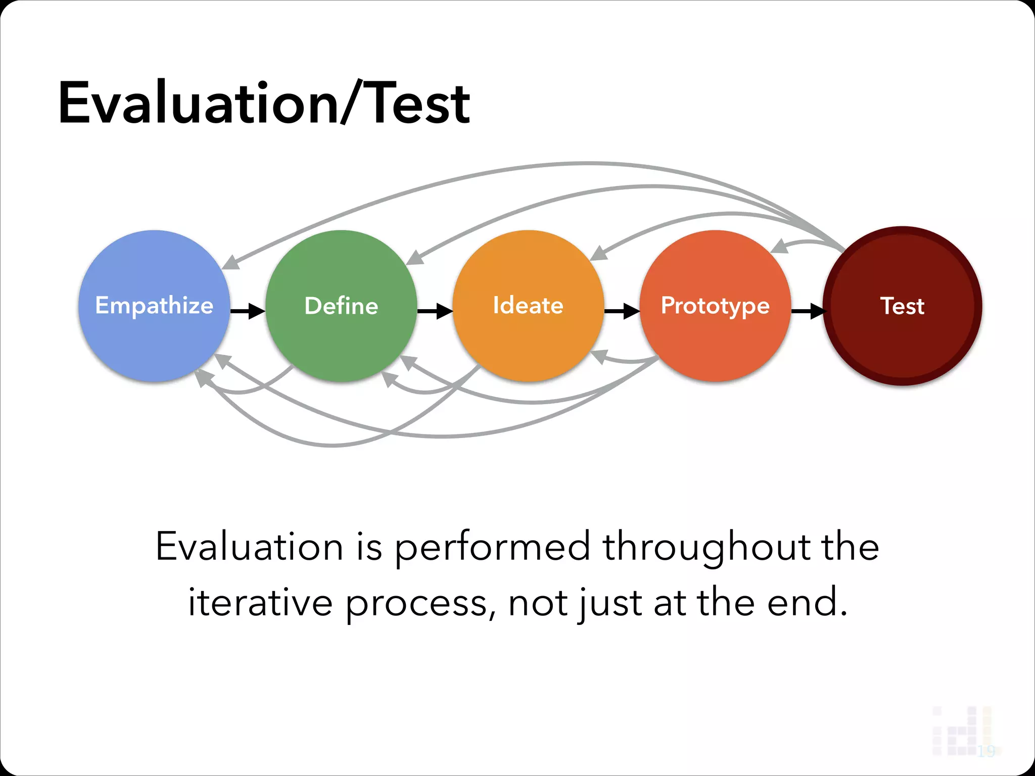 HE: Recognition rather than Recall

25

 