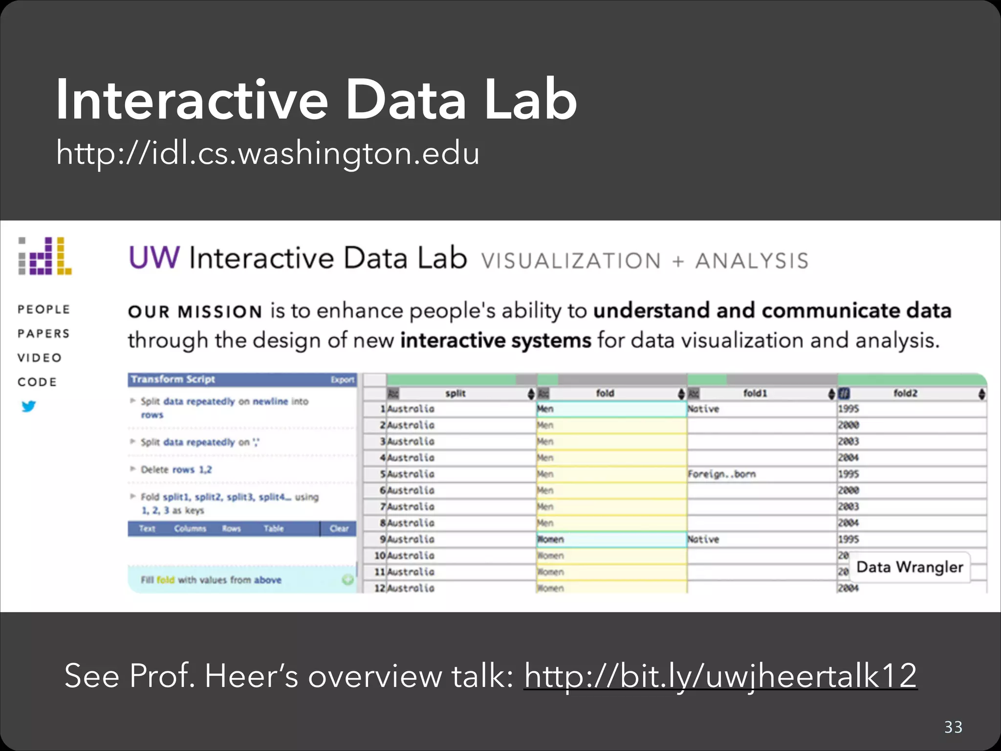 Information Visualization

40

 